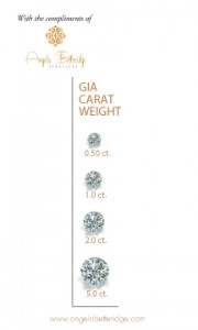GIA's pictorial example of carat weight