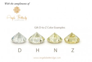 GIA's D - Z colour examples