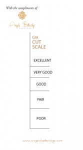GIA's cut scale