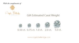 GIA's carat weight pictorial diagram