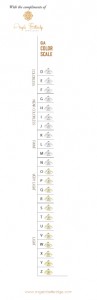 GIA Colour Scale