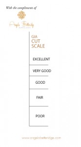 GIA Cut Scale