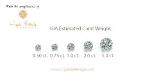 GIA Carat Weights